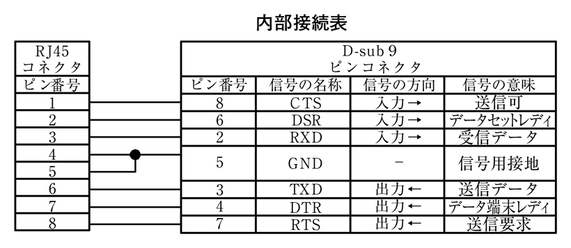 NS-354 DB9-RJ45変換コネクタ | 太洋通信工業株式会社